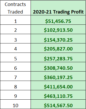 //www.theintentionaltrader.com/wp-content/uploads/2020_21-Trading-Profit.png
