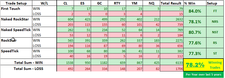 //www.theintentionaltrader.com/wp-content/uploads/20to24-W_L-per-setup-and-instrument-1.png