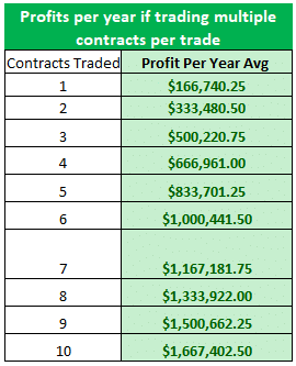 //www.theintentionaltrader.com/wp-content/uploads/20to24-contracts-traded-1.png