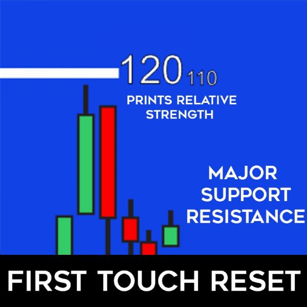 First Touch Reset Product Featured Image