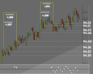 Know About Momentum Indicator