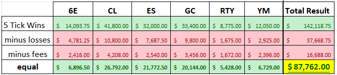 //www.theintentionaltrader.com/wp-content/uploads/Minus-fees-and-losses-1.png