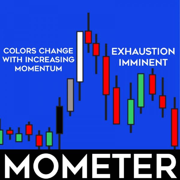 Mometer Product Featured Image