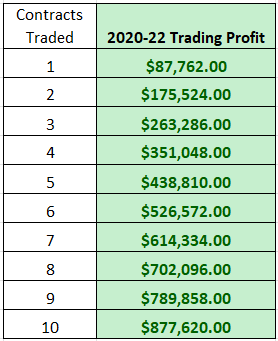 //www.theintentionaltrader.com/wp-content/uploads/Profit.png