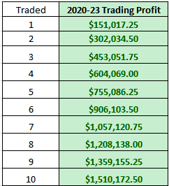 //www.theintentionaltrader.com/wp-content/uploads/ProfitPerContractTraded.png