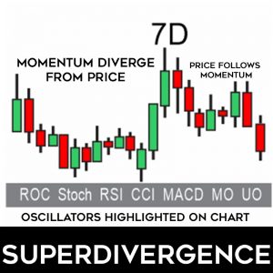 Superdivergence