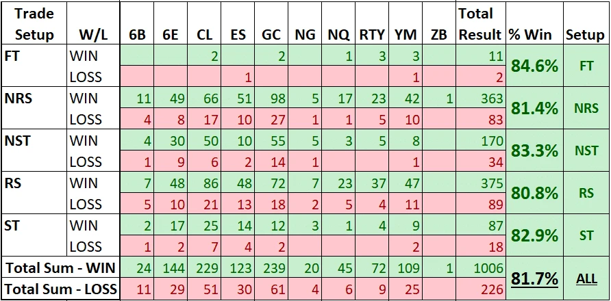 Winloss By Instrument And Setup