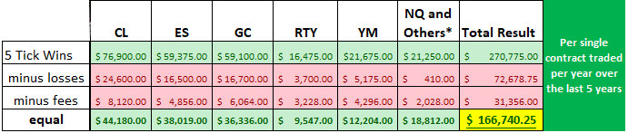//www.theintentionaltrader.com/wp-content/uploads/profit-20to24-per-contract-traded-2.png